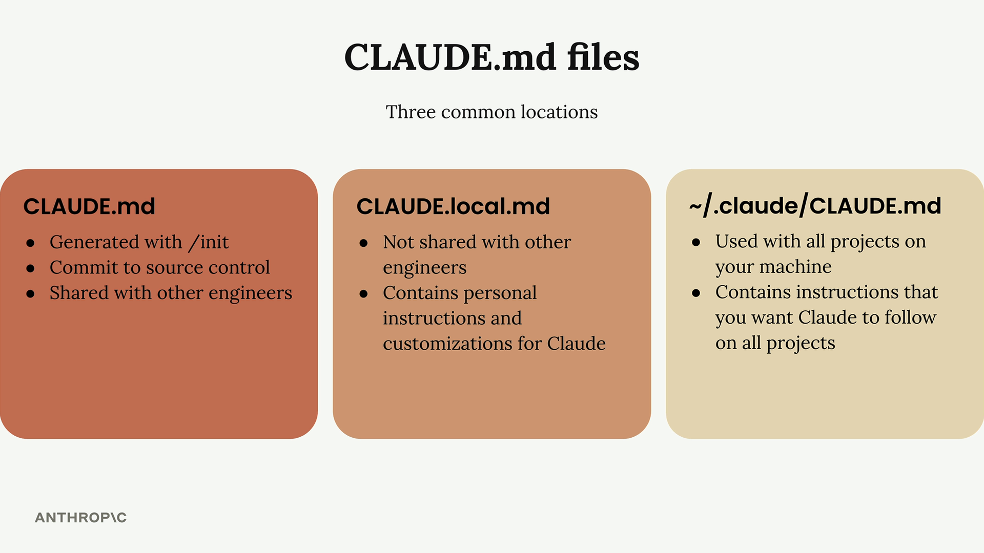 CLAUDE.md file konumları