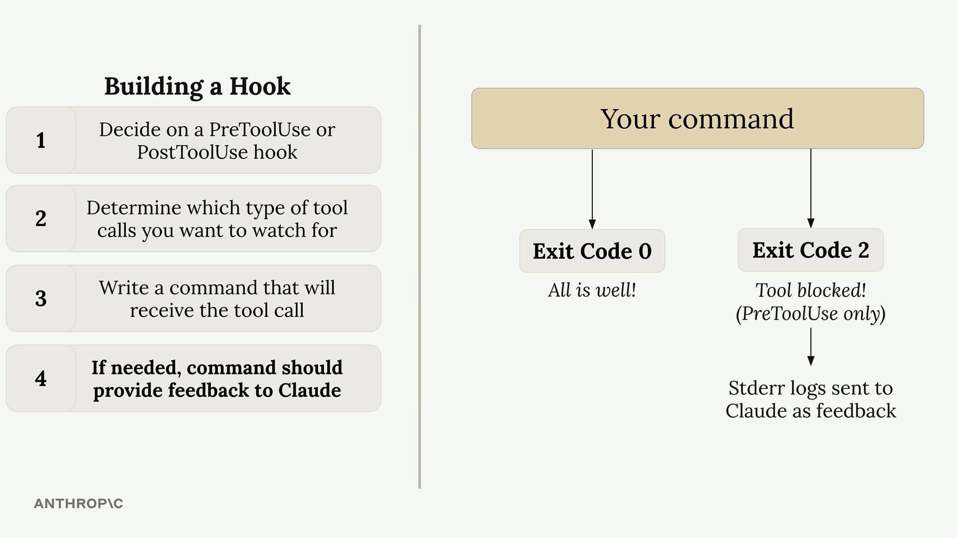 Exit code davranışı