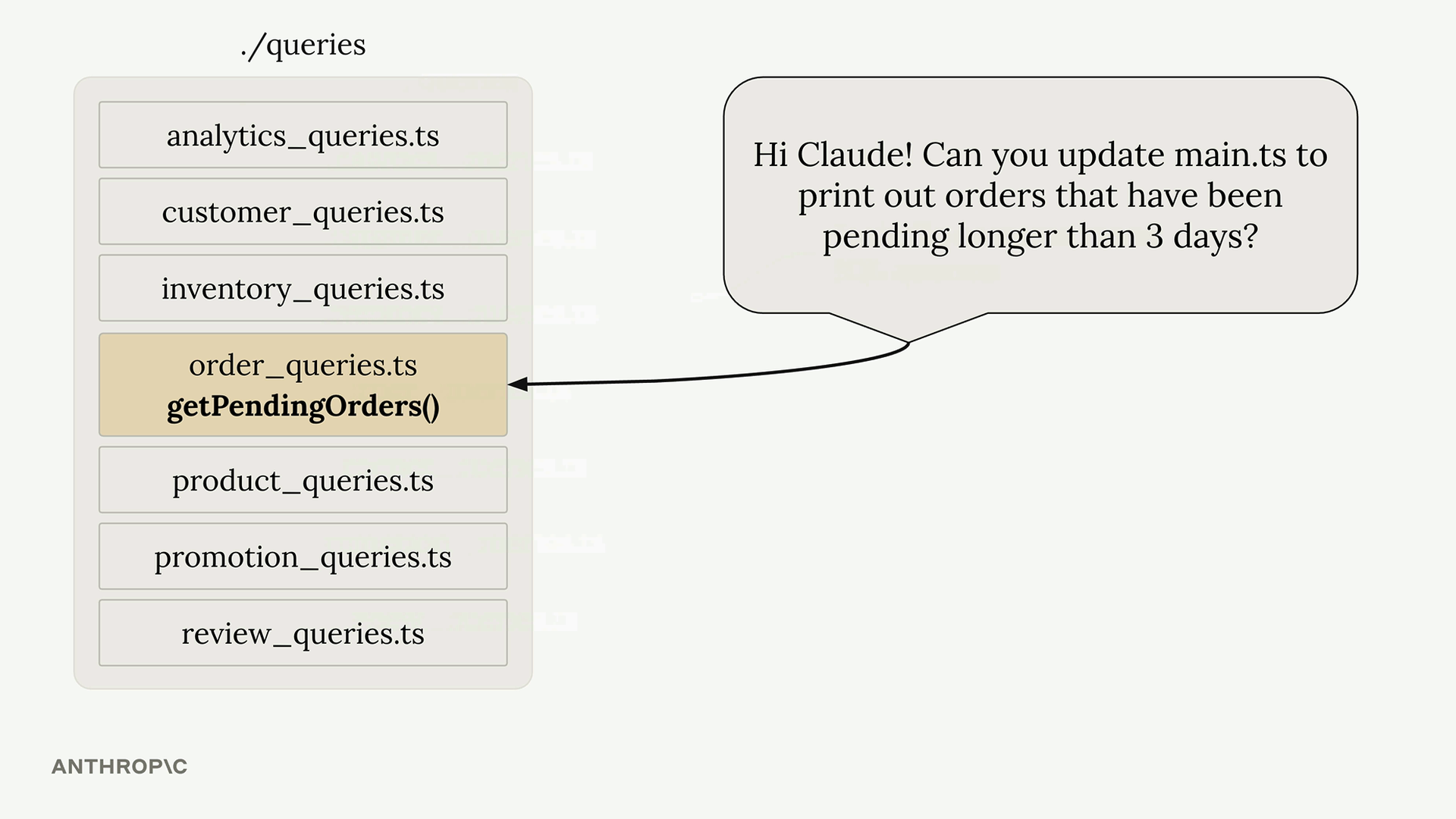 Query duplication problemi
