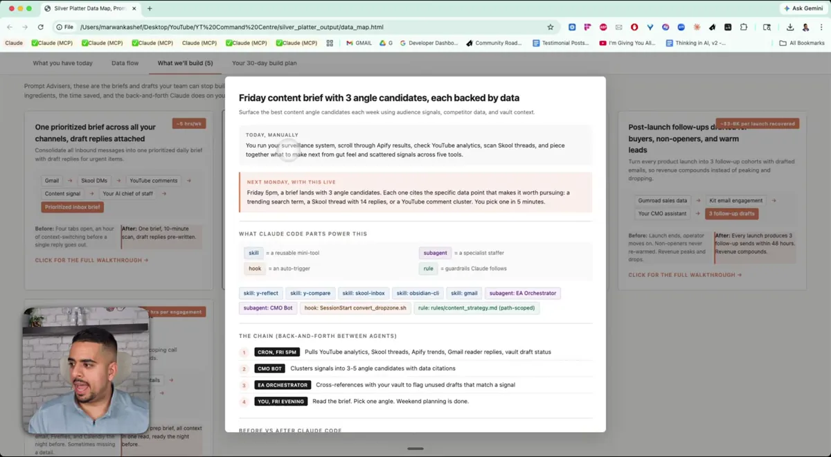 Skill chain: cron → CMO bot signal clustering → EA Orchestrator → vault'tan unused draft cross-reference → Cuma akşamı tek brief