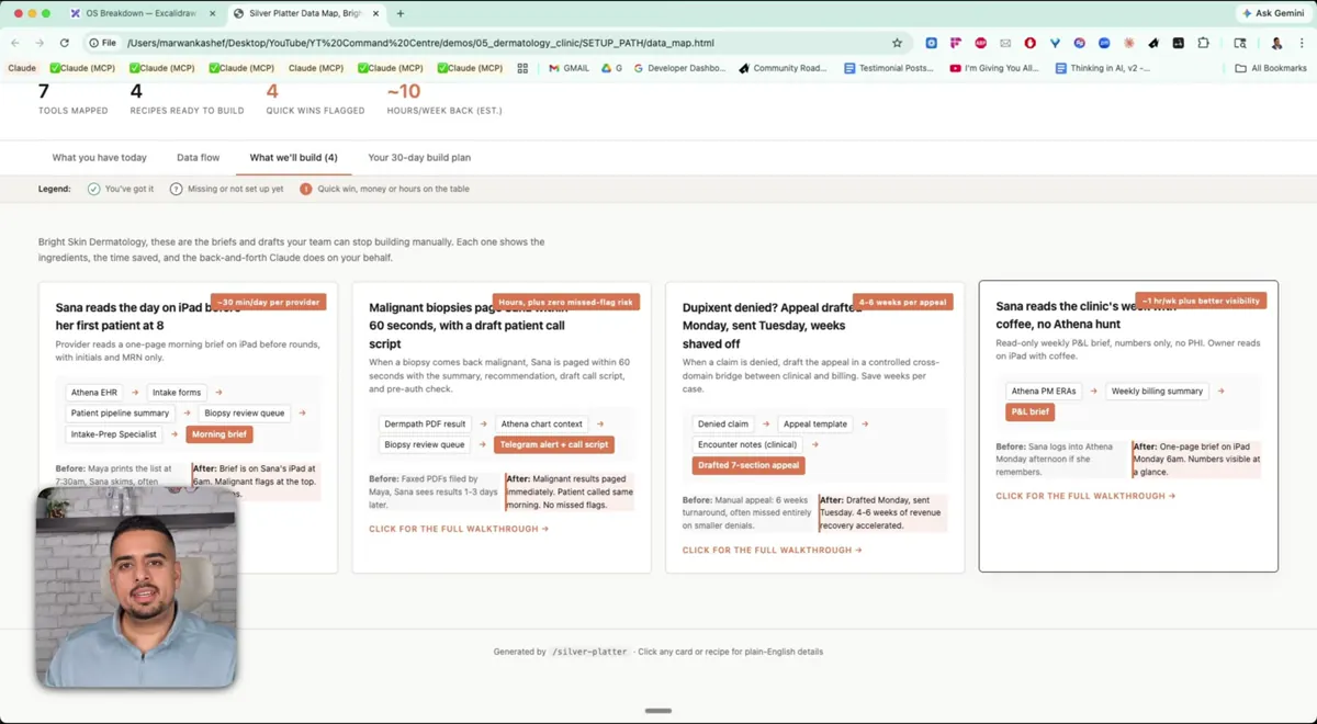 Dr. Sana için 'What we'll build' tablosu: Sana iPad'de gün başı brief / aynı gün biopsi triage / Dupixent denial appeal / haftalık billing summary. Her satırda 'Before' ve 'After' karşılaştırması.