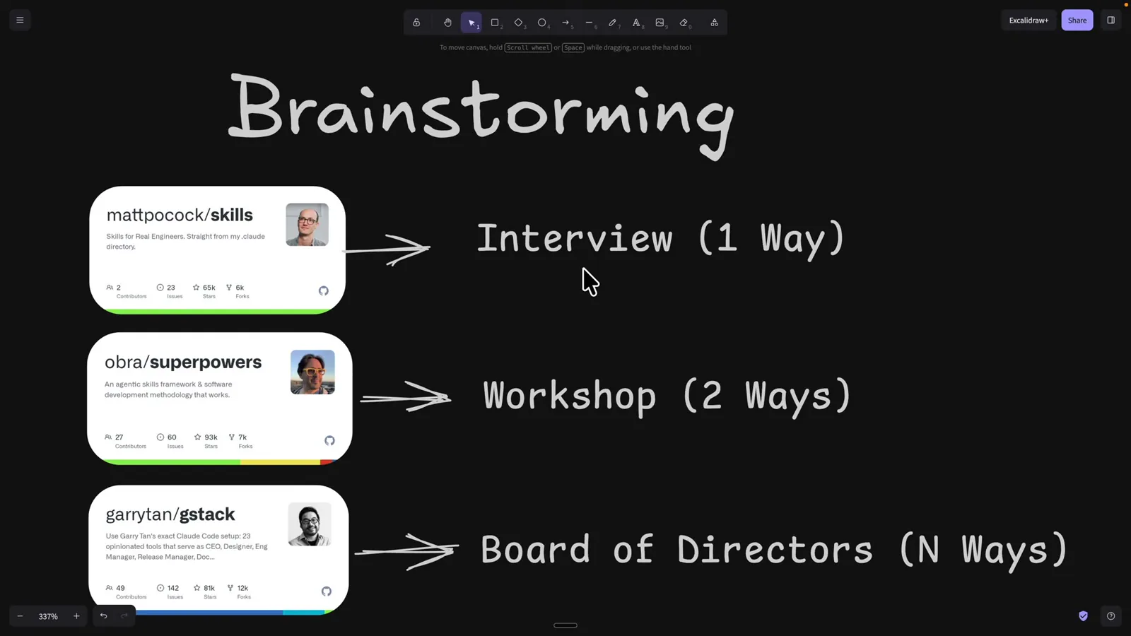 Brainstorming yaklaşımları: Interview, Workshop, Board of Directors