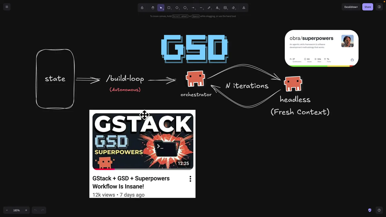 state → /build-loop (autonomous) → orchestrator → N iterations → headless (Fresh Context)